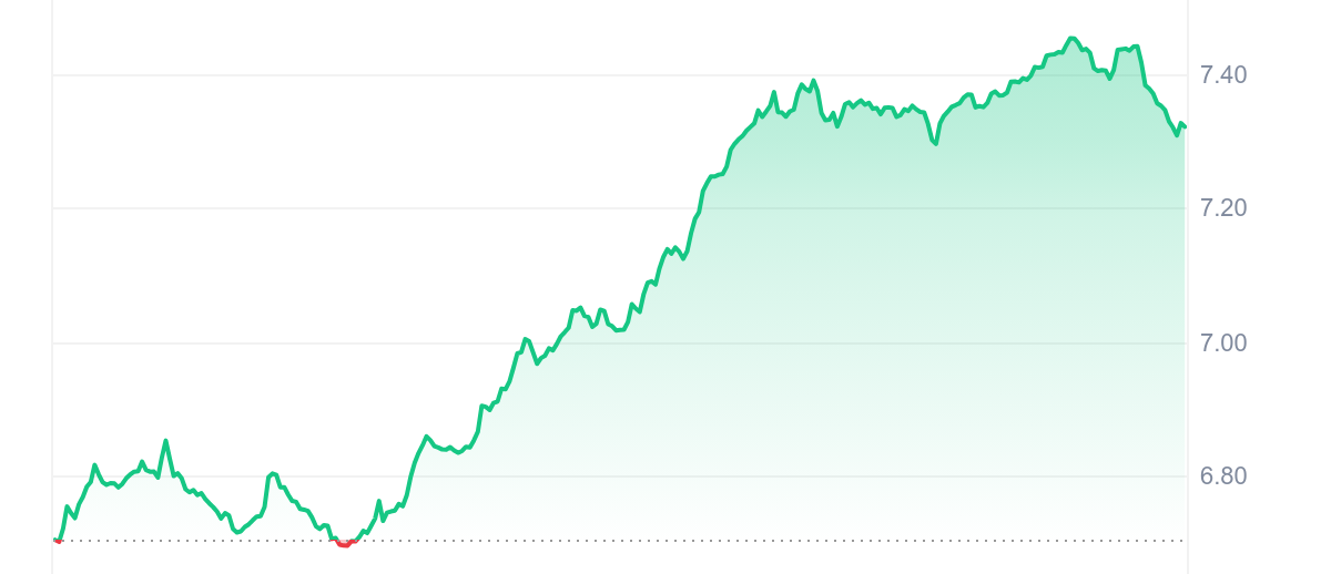 ATOM Price Chart 