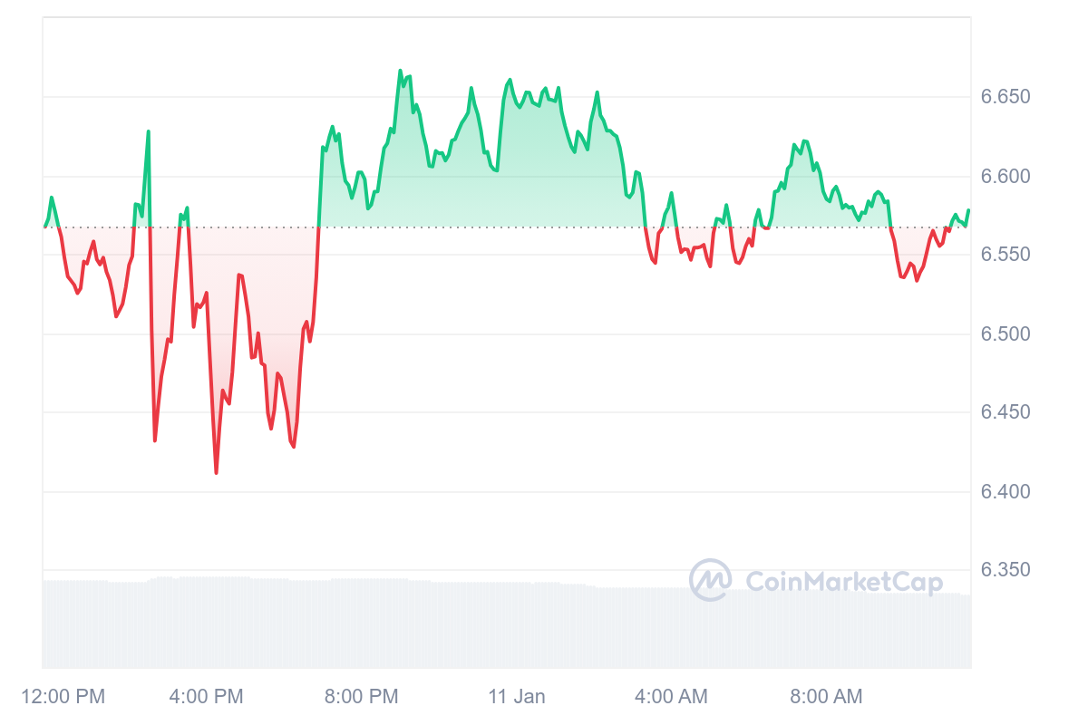 ATOM Price Chart