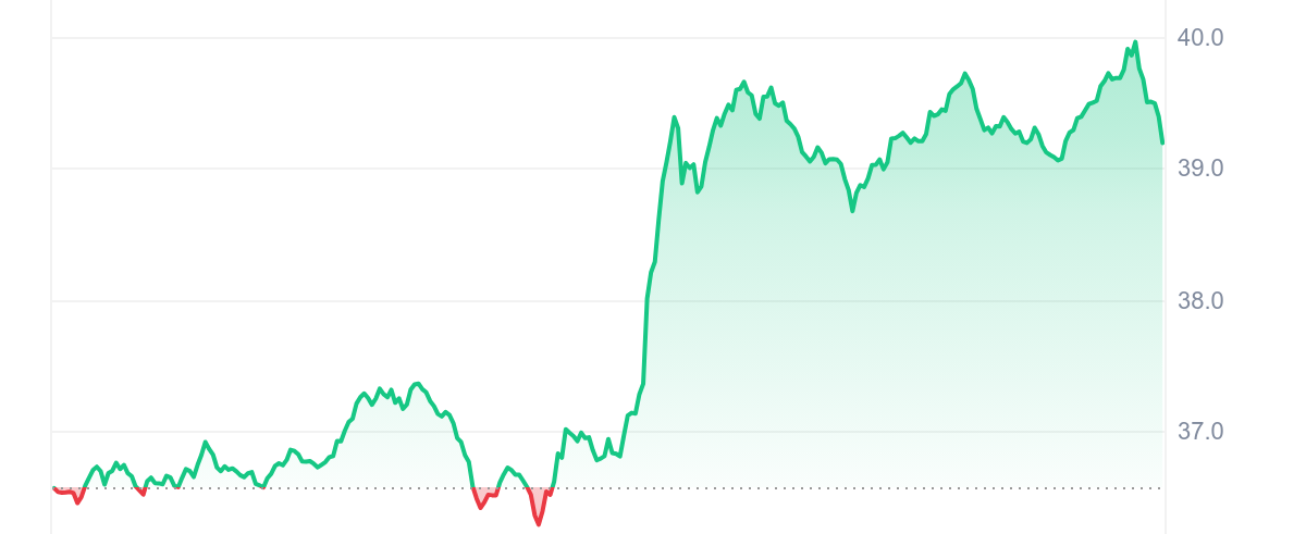 AVAX Price Chart 