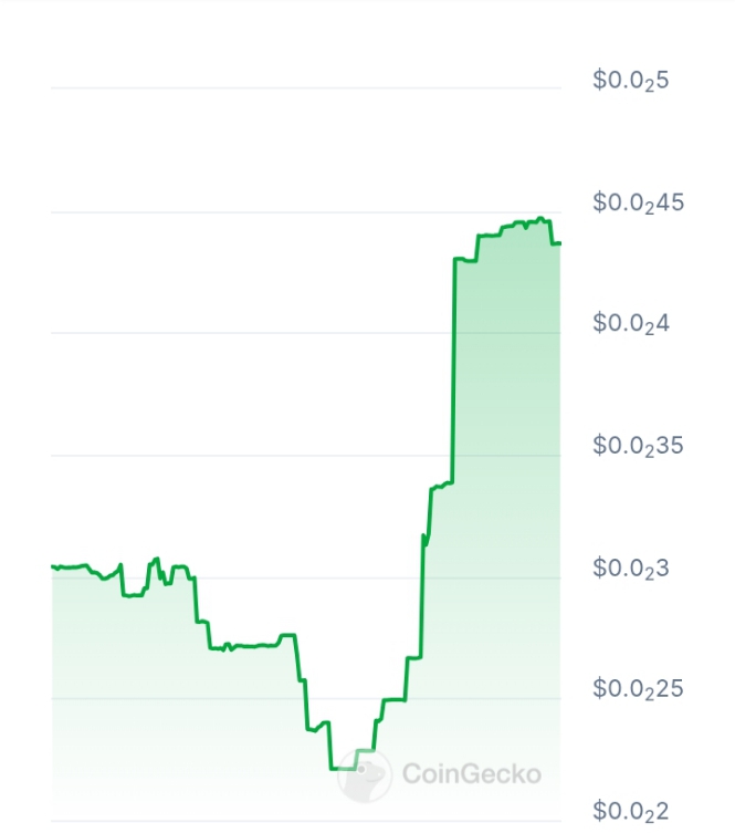 Aegents price chart