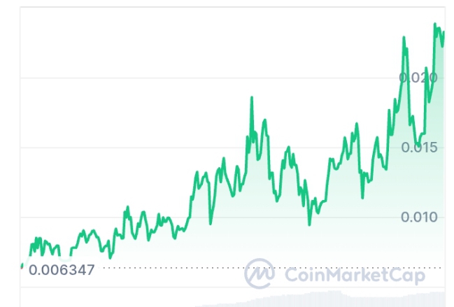 Aethra AI price chart