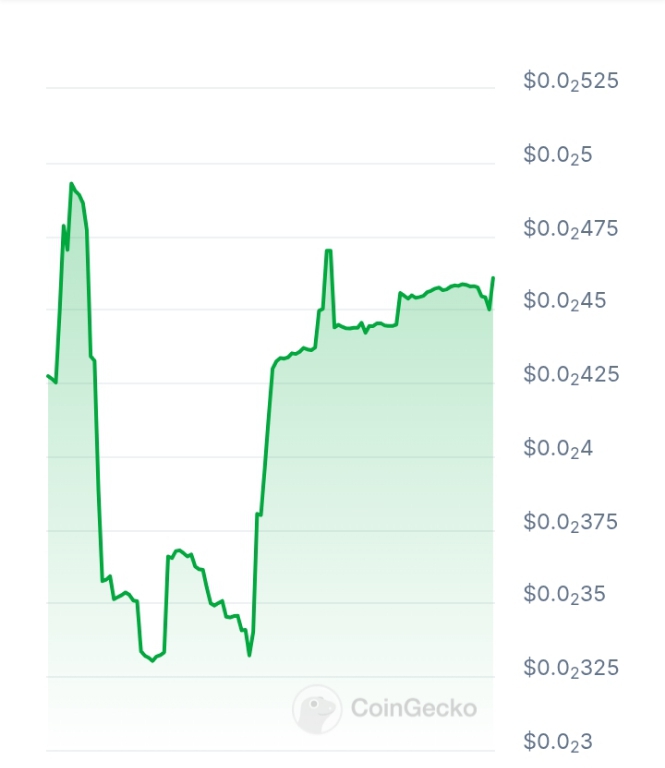 Agentsys AI price chart