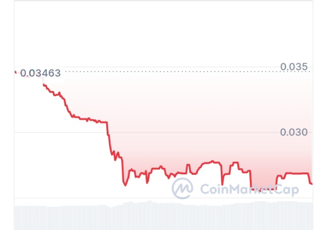 Aither price chart