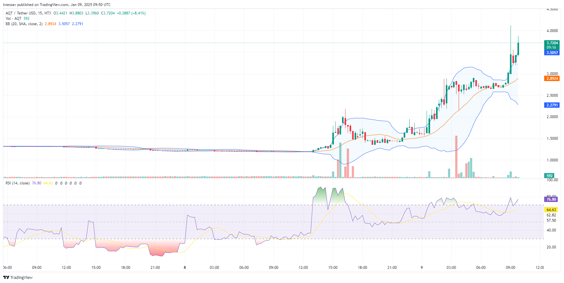 Alpha Quark Token Price Prediction