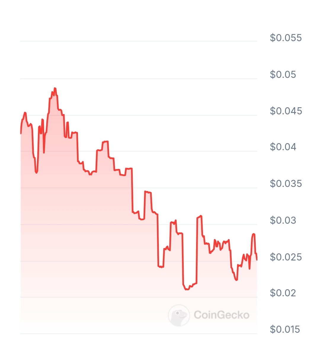 AlphaArc price chart