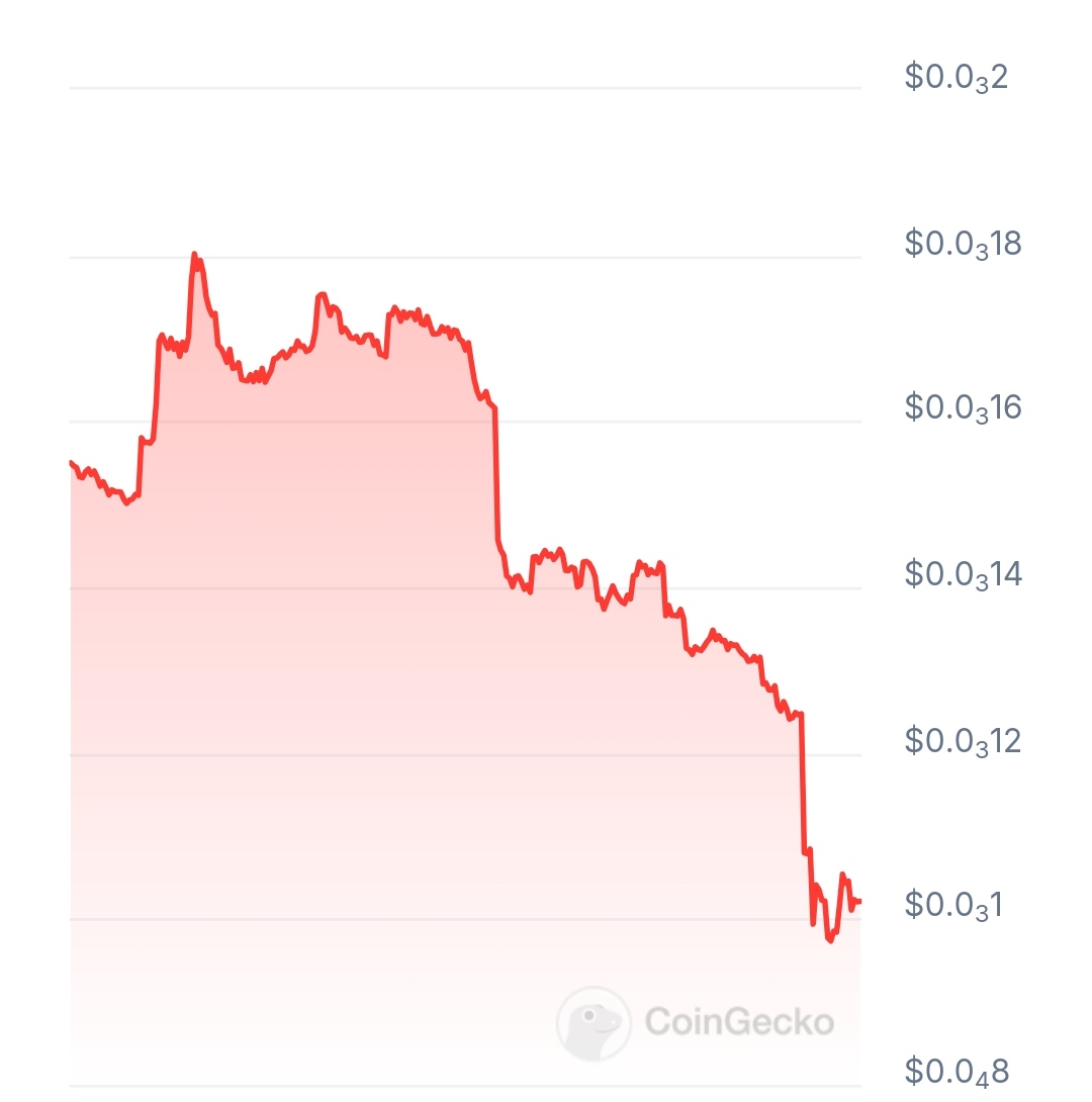 Ascia price chart