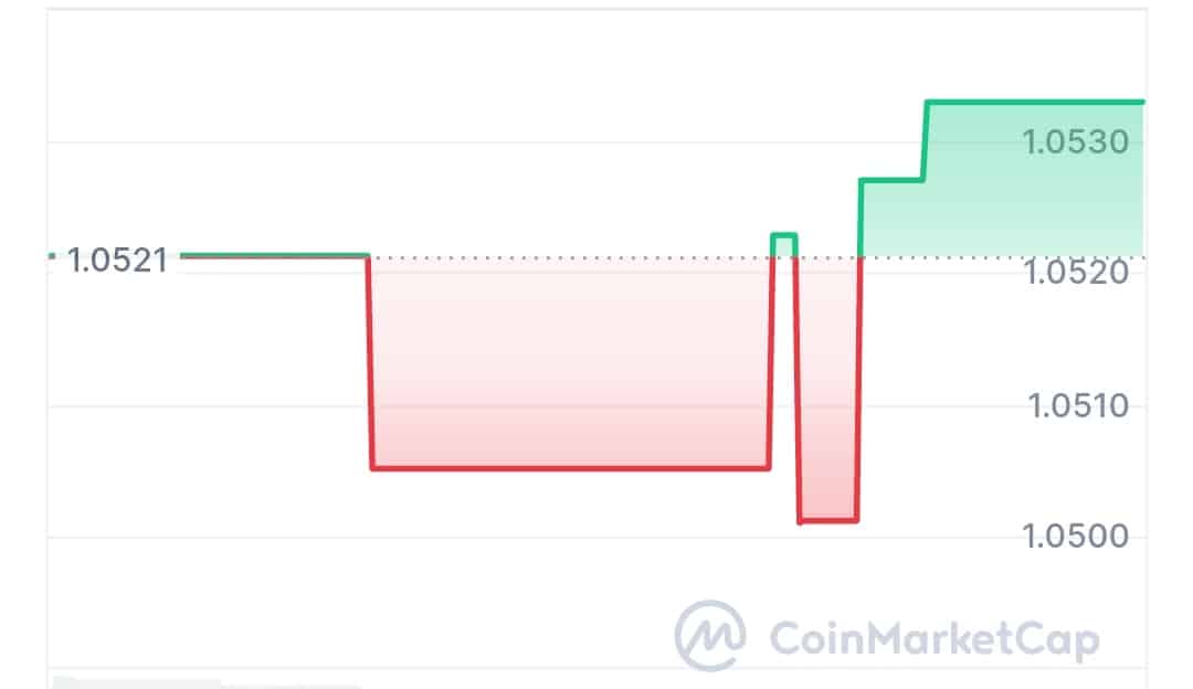 Avalon Labs price chart