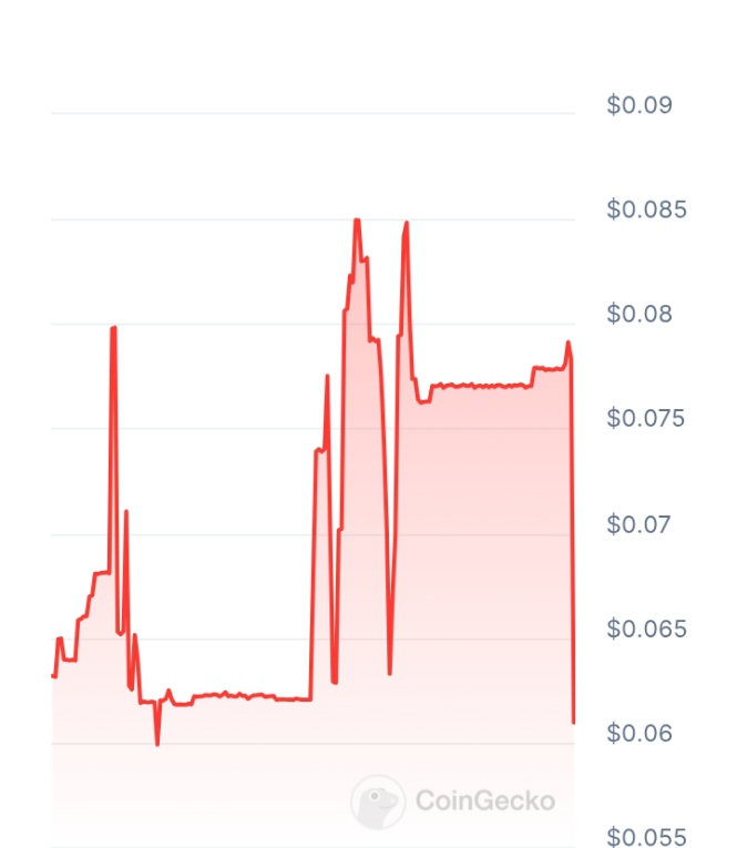 Avery Games price chart