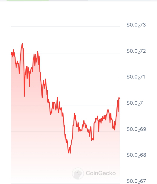 BC Token price chart