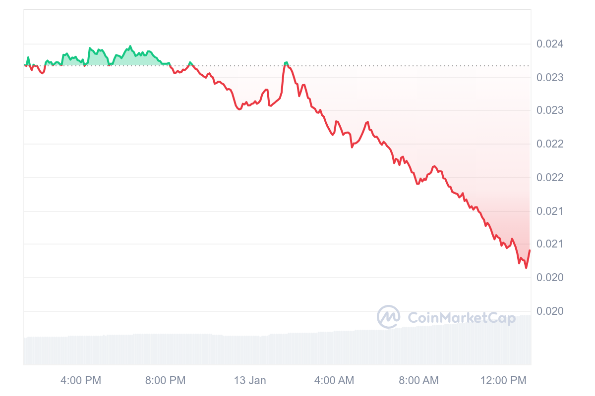 BEAM Price Chart