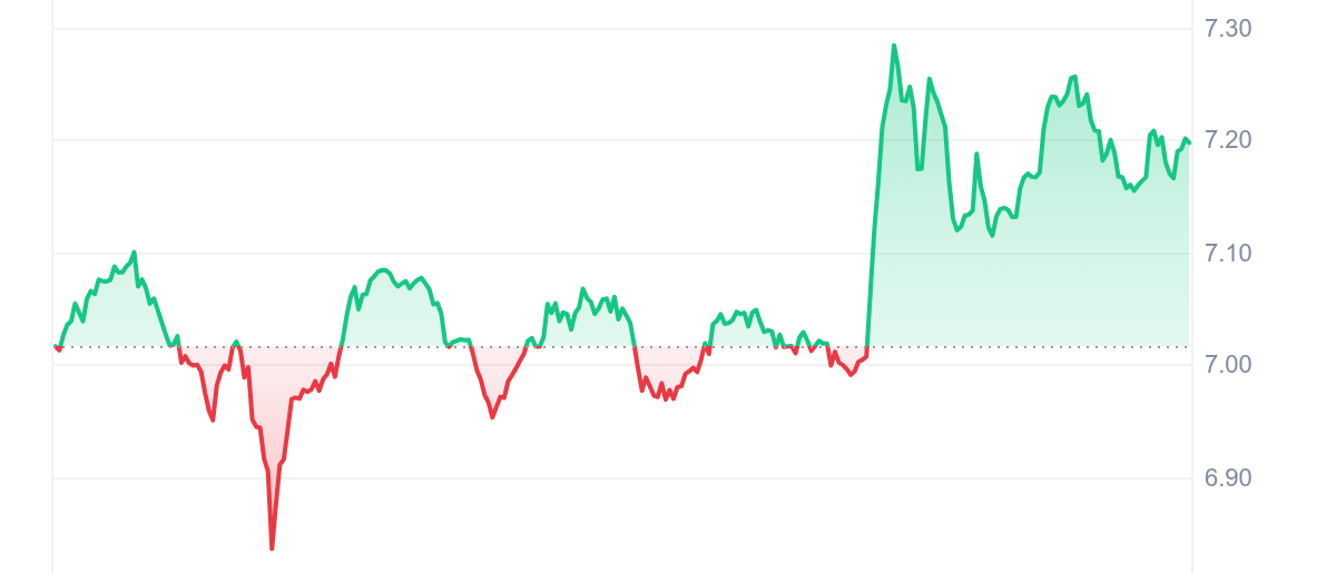 BGB Price Chart