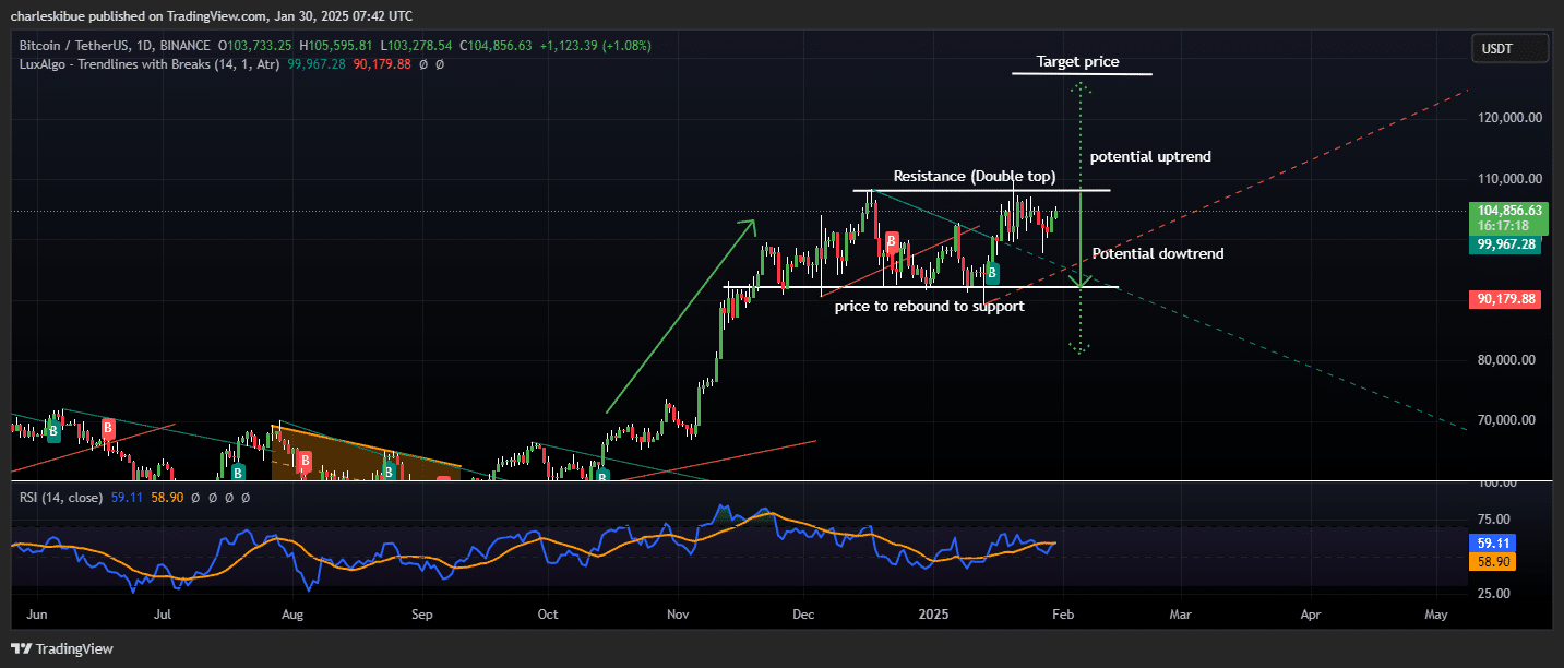 Bitcoin Value Prediction: BTC Jumps 2% As Jerome Powell Confirms No Fee Hike And Buyers Pivot To This Subsequent Gen Pockets ICO That's Raised .6M