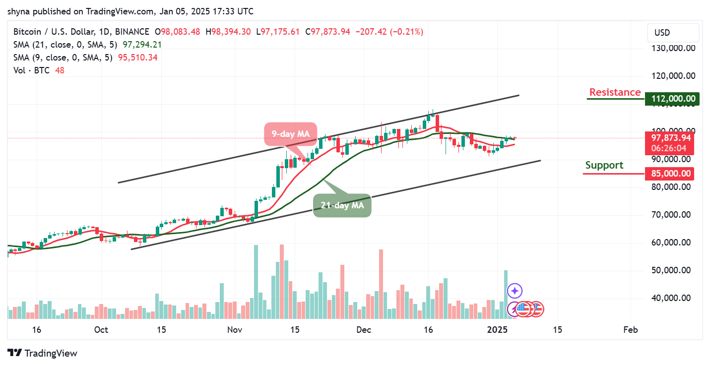 Bitcoin Price Prediction for Today, January 5 – BTC Technical Analysis