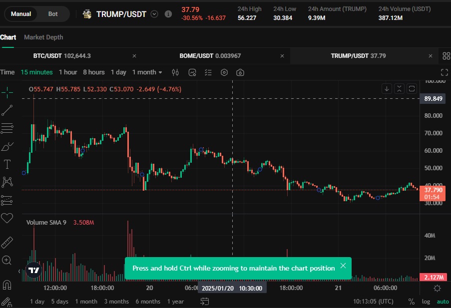 BUy TRUMP on KuCoin