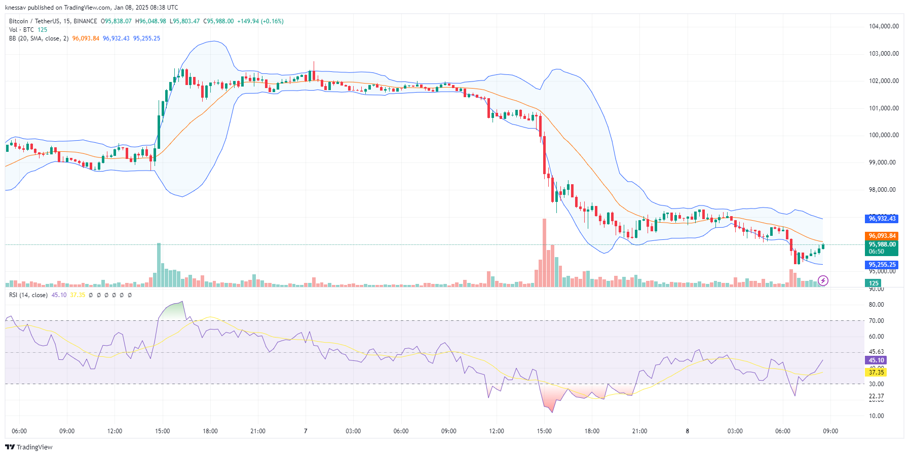 Bitcoin Price Prediction