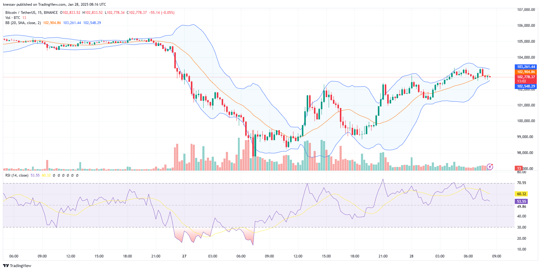 Bitcoin Price Prediction