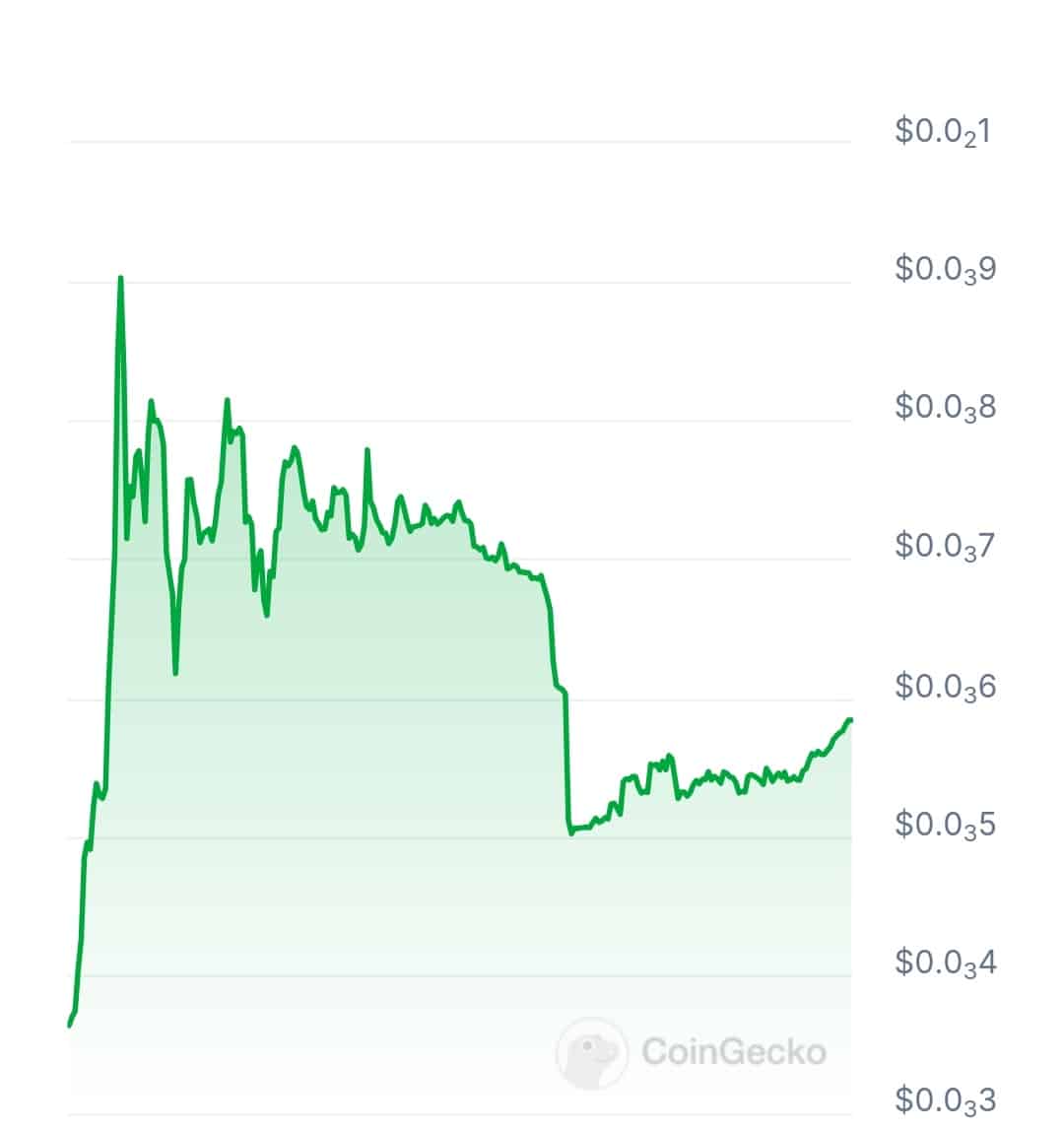 BlackDuckrwa price chart