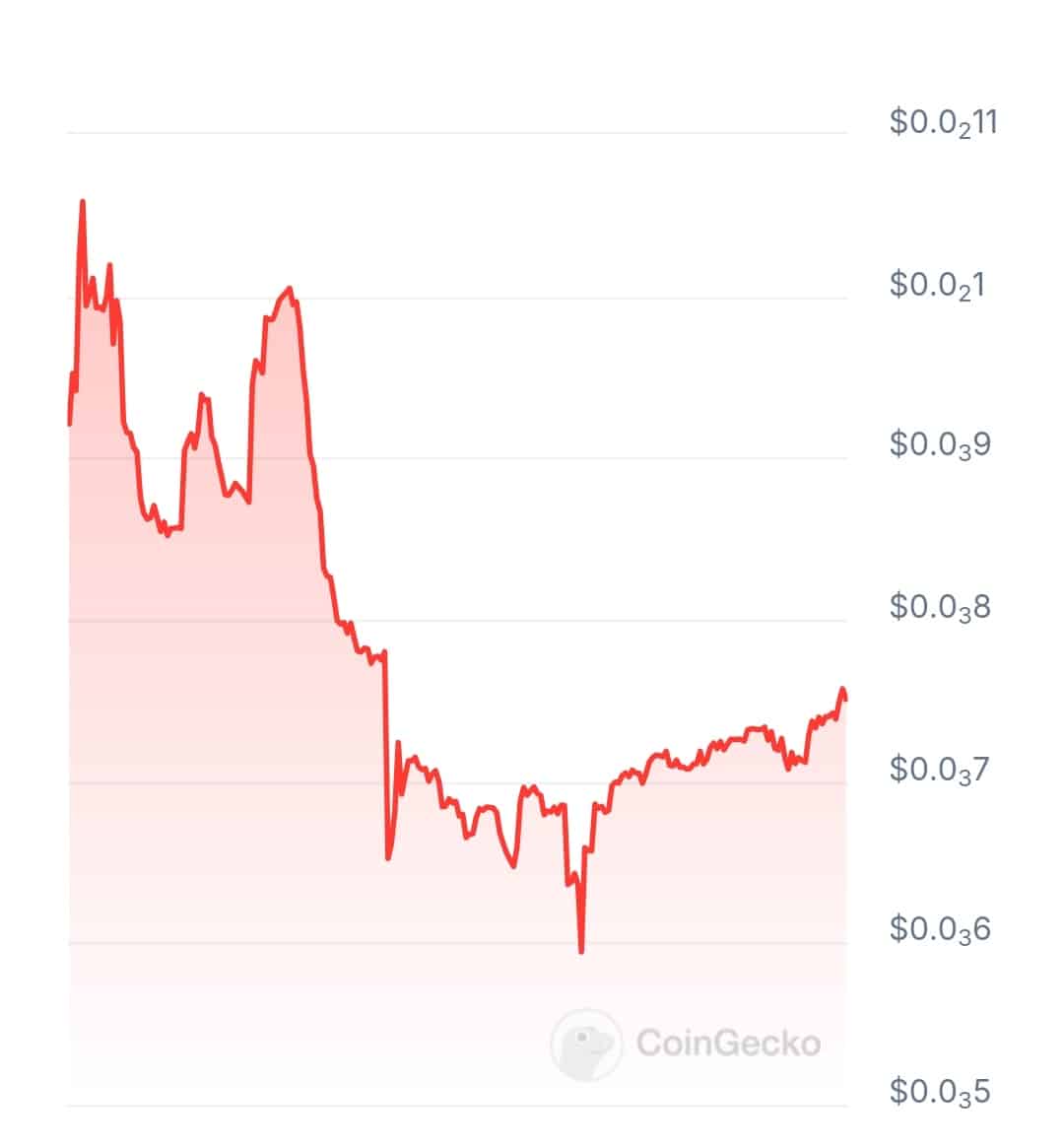 Blacktail AI price chart