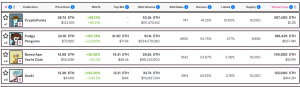 Blue-chip NFT floor price in Q4,2024 1