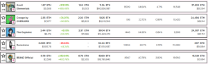 Blue-chip NFT floor price in Q4,2024 3