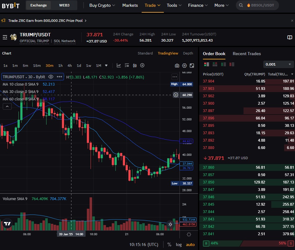 Buy TRUMP on Bybit