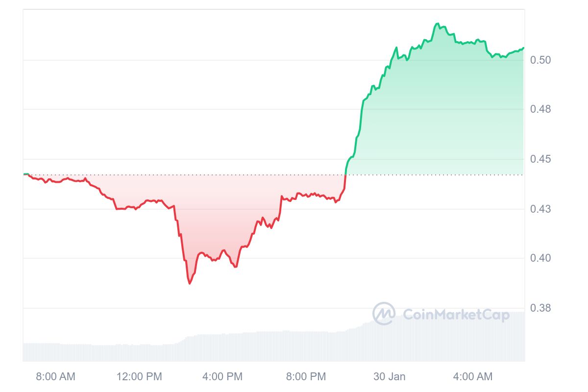 CHEX Price Chart