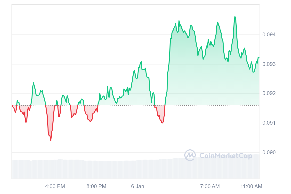 CHZ Price Chart