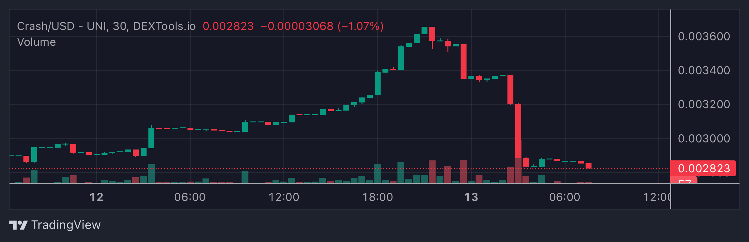 CRASH Price Chart