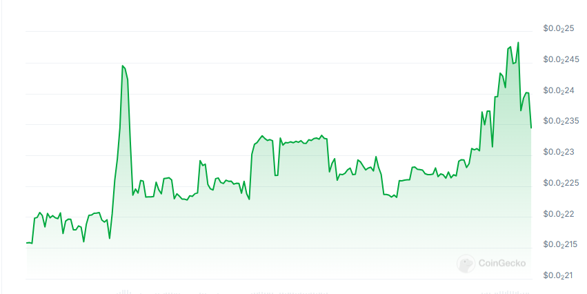 CRT AI Network price chart