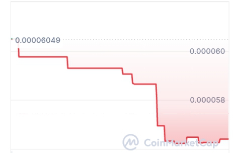 Ceranos Finance price chart