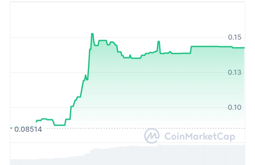 New Cryptocurrency Releases, Listings, & Presales As we speak – Cerebro Protocol, Cryptify AI, AstroNexus