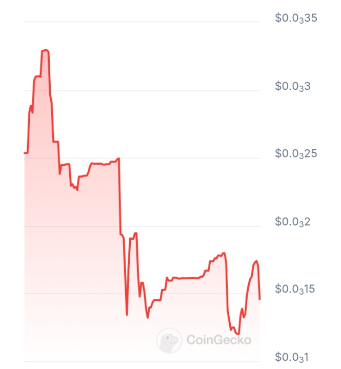 Creatx price chart 