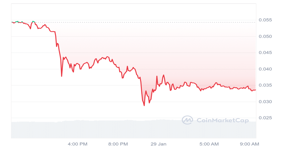 DEFI Price Chart