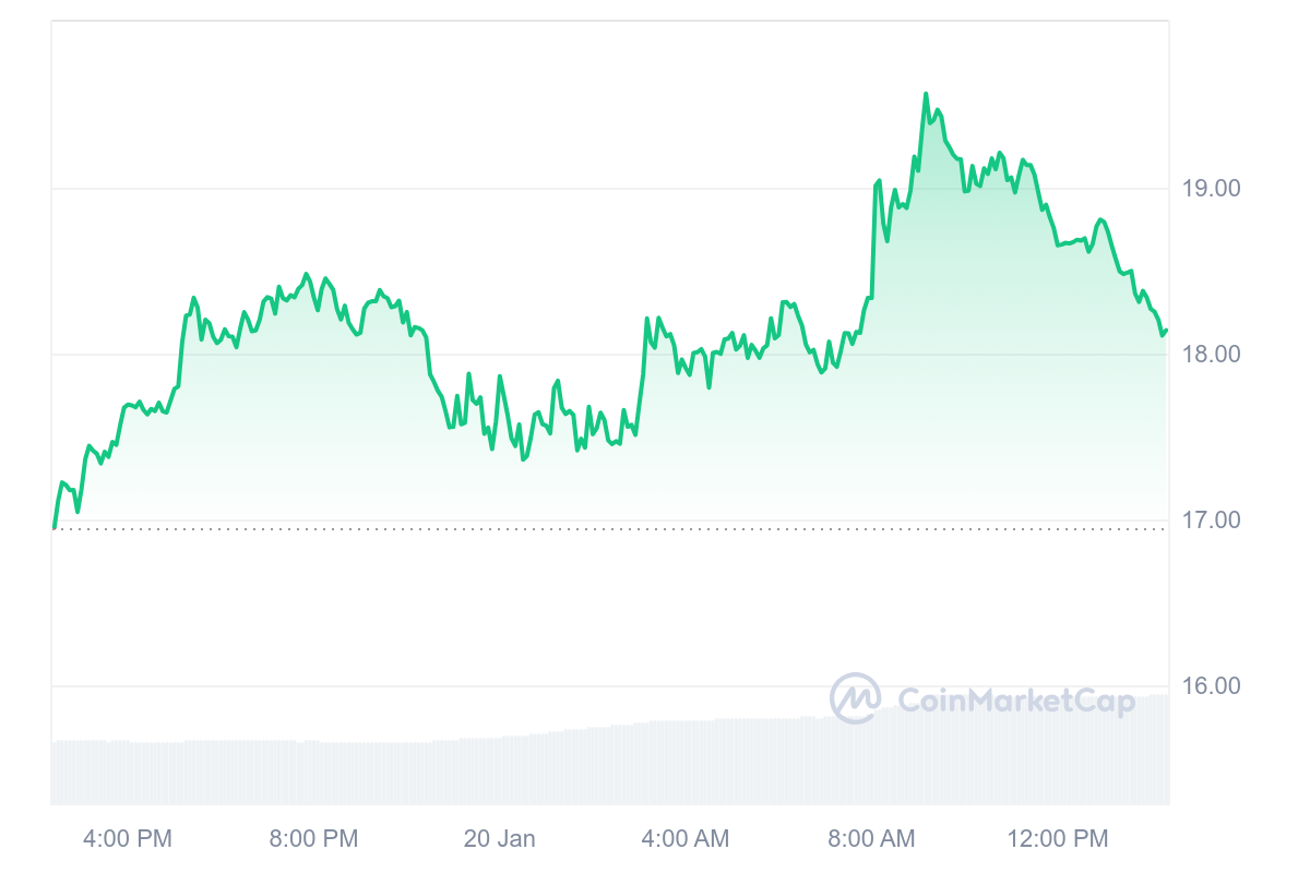 DEXE Price Chart 