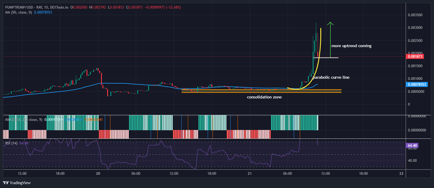 Pump Trump price