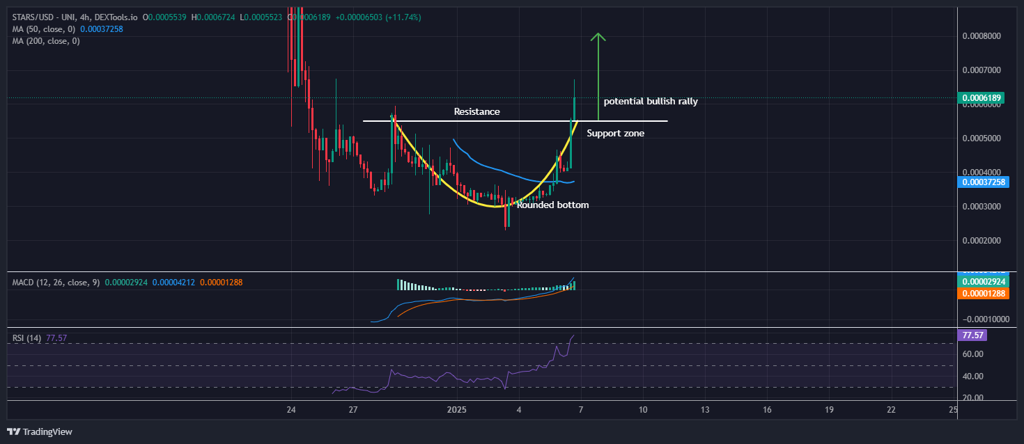 Crypto All-Stars price