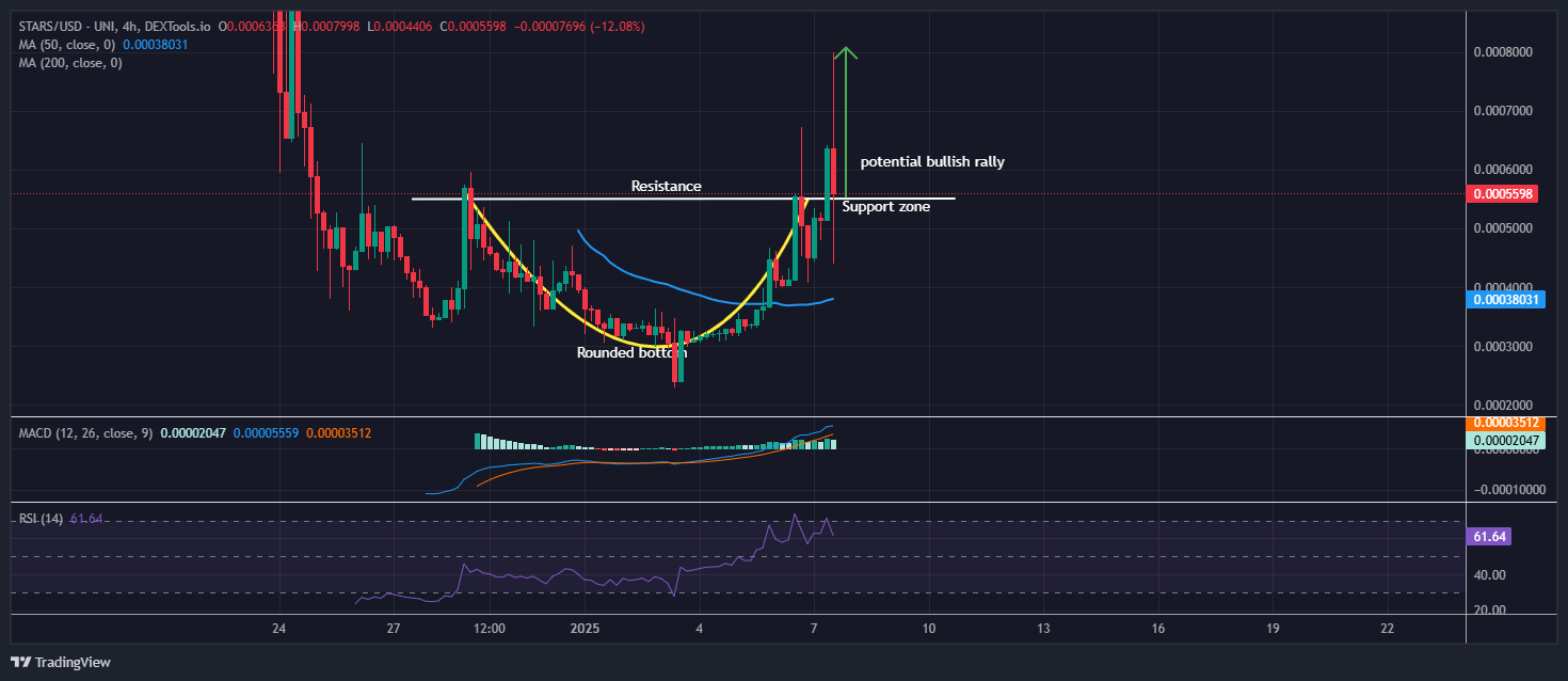 Crypto All-Stars price