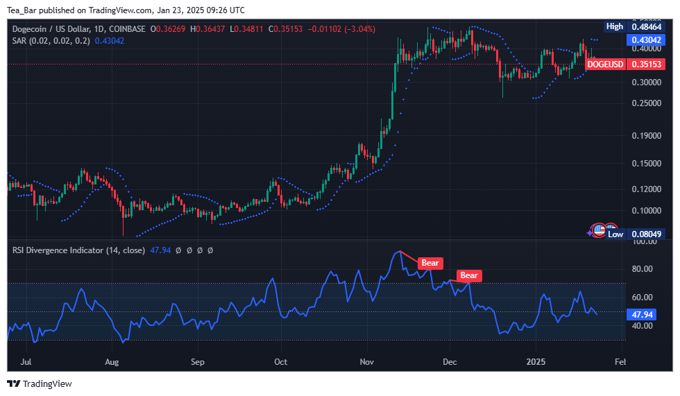 Dogecoin Price Prediction for Today, January 23 – DOGE Technical Analysis