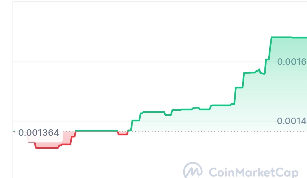 Databot price chart