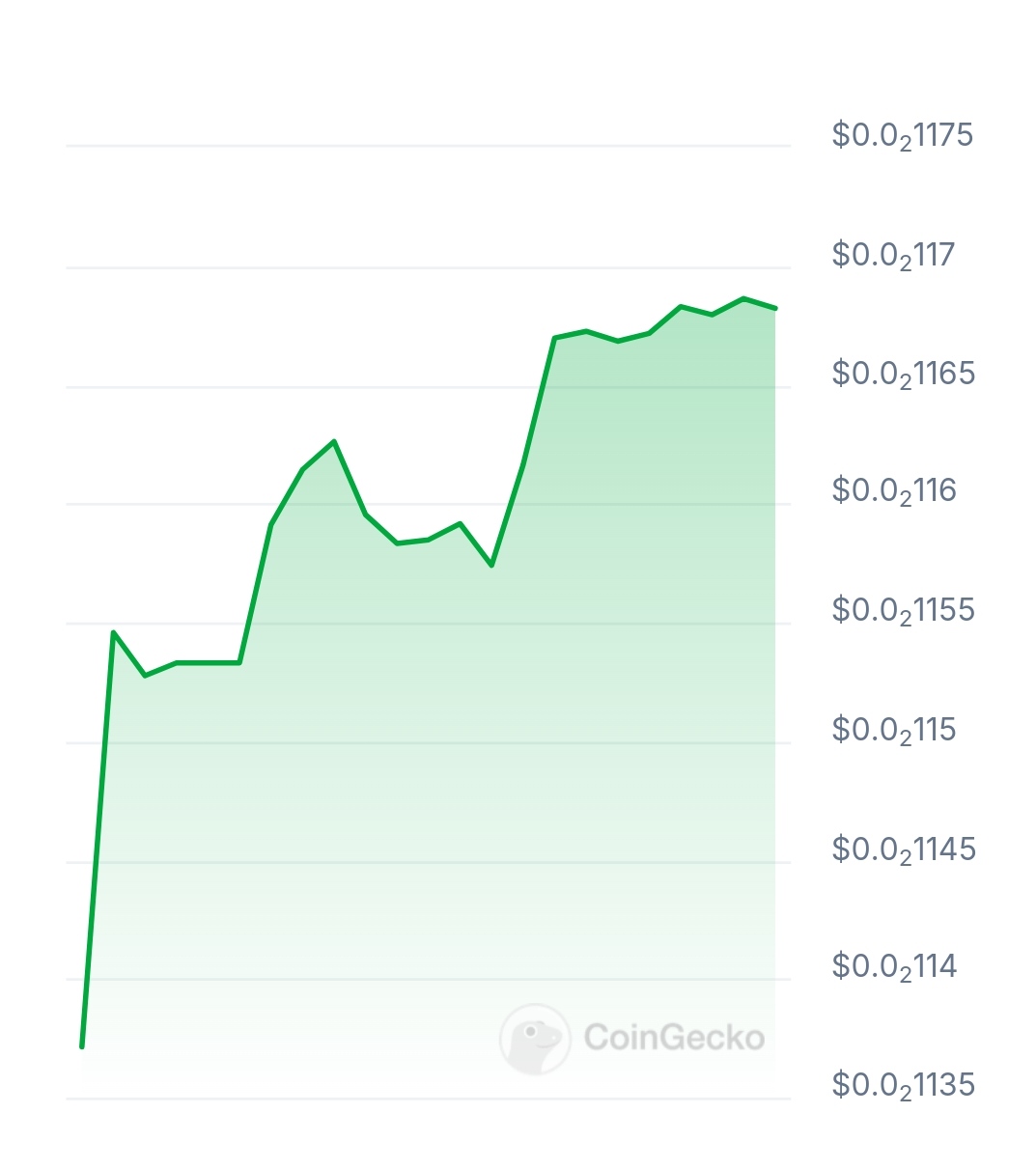 Degent price chart