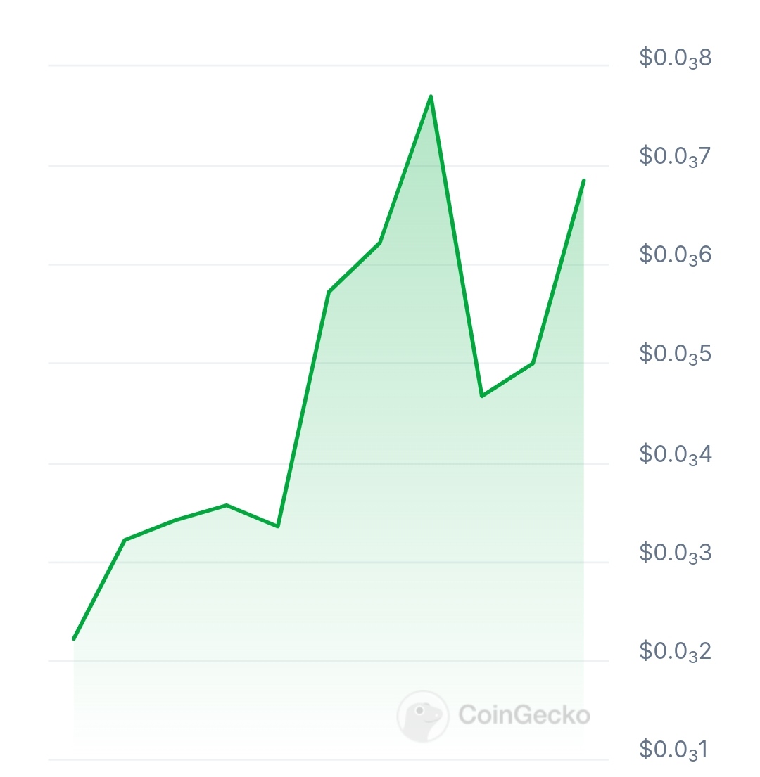 Dexai price chart