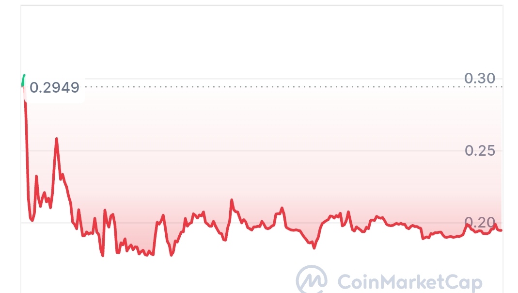 E money price chart