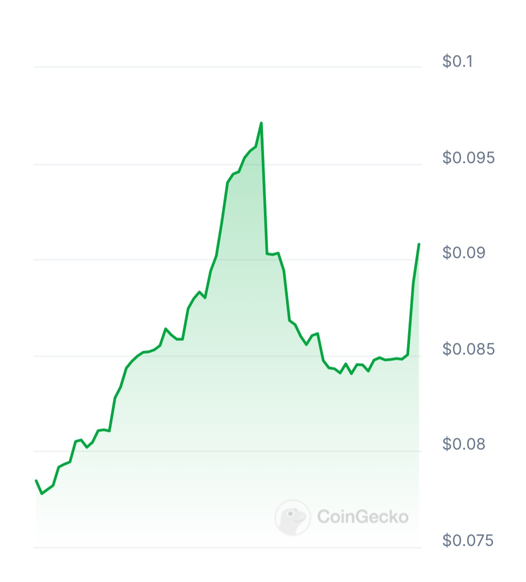 Effect AI price chart