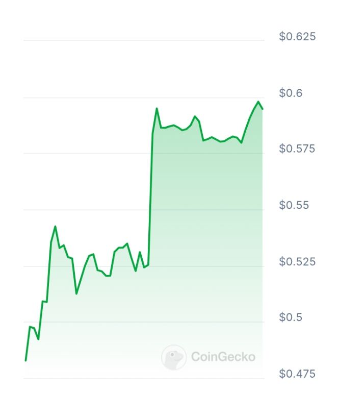 EvolvAI price chart