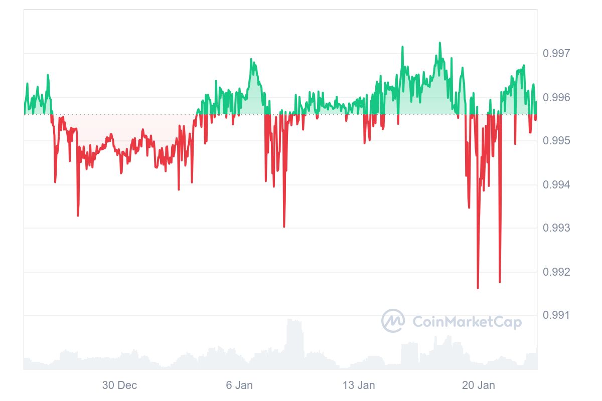 Frax price chart