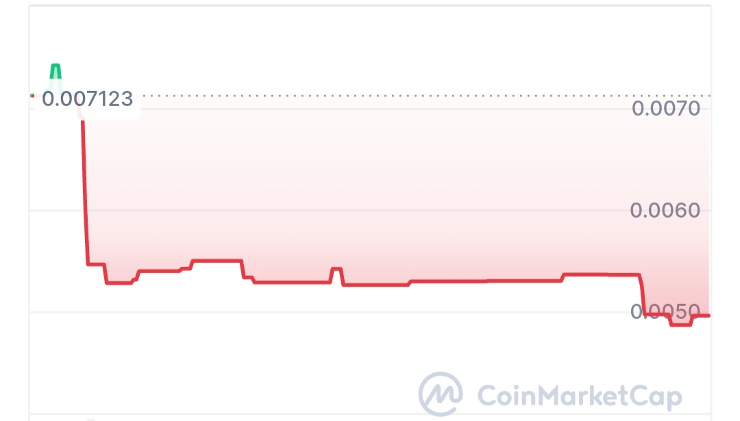 Freelance AI price chart