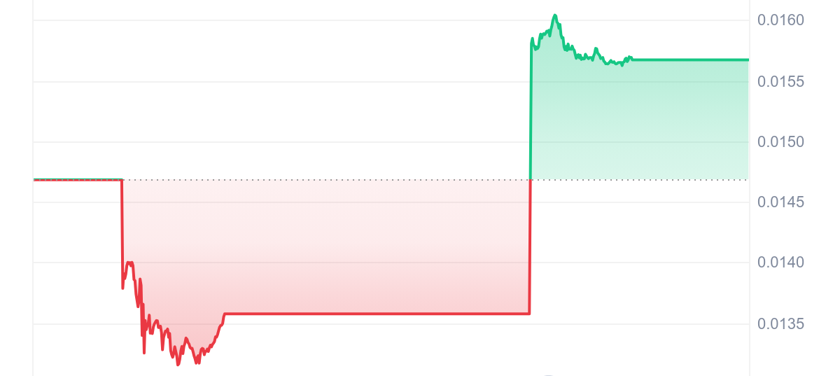 GRLC Price Chart