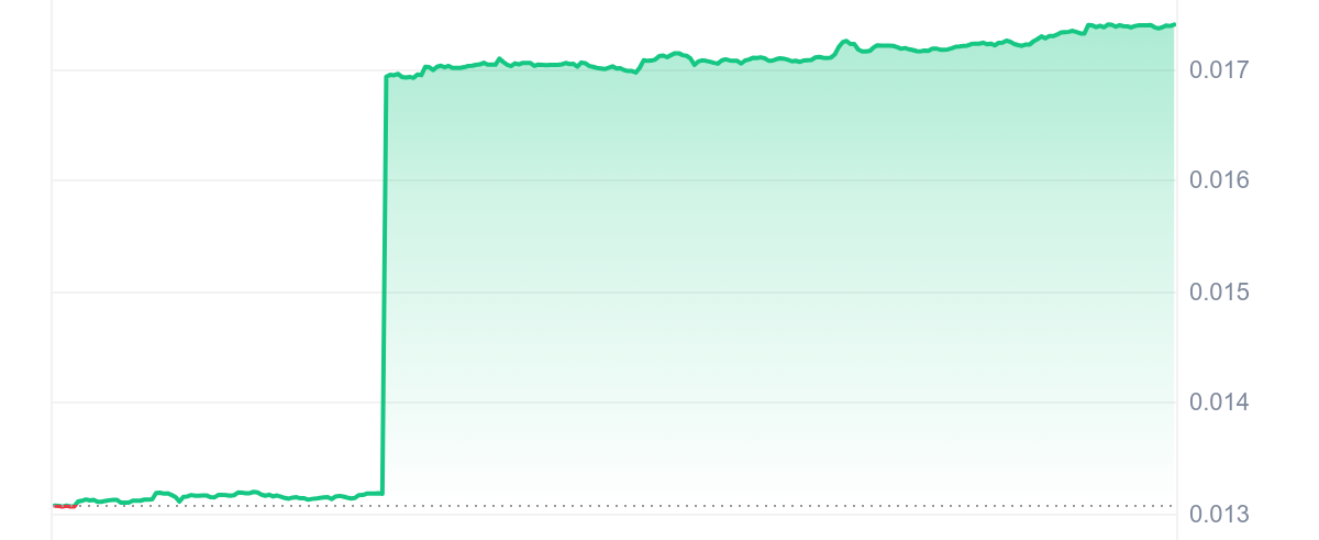 GRLC Price Chart