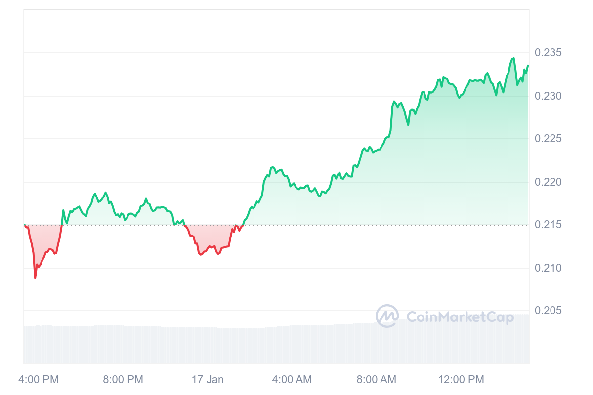 GRT Price Chart 