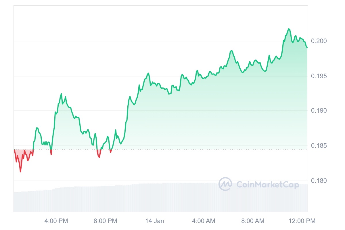 GRT Price Chart